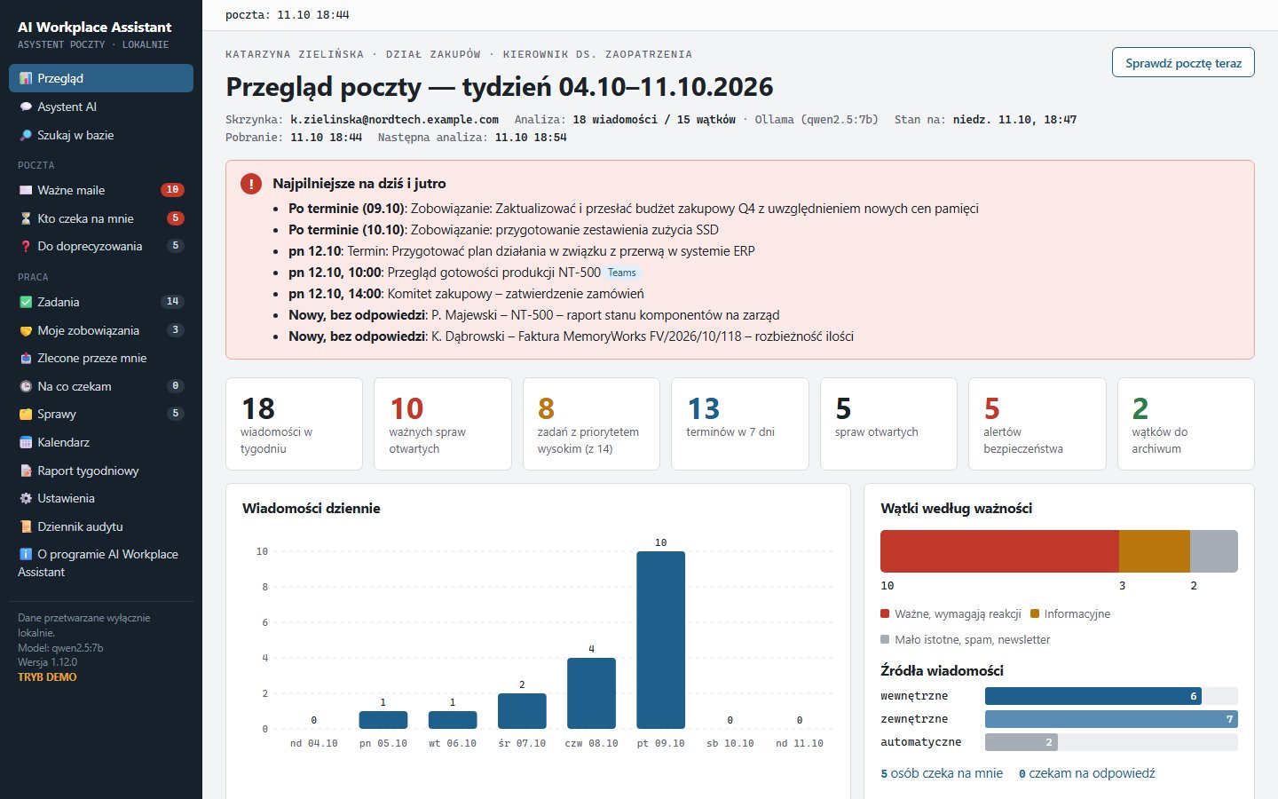 Przegląd poczty w AI Workplace Assistant: najpilniejsze sprawy, liczniki, wykresy